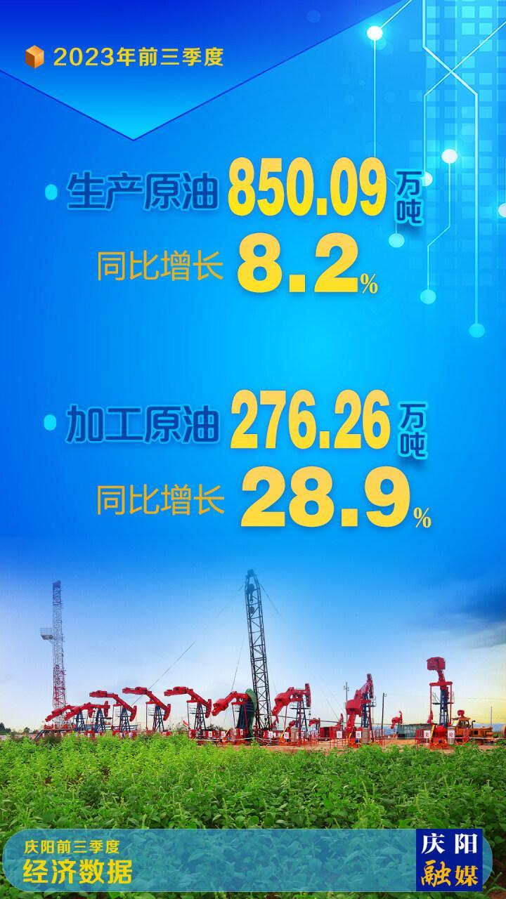 【微海報】慶陽市前三季度生產原油850.09萬噸、天然氣5.48億方、原煤499.48萬噸